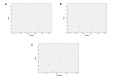Fig 7