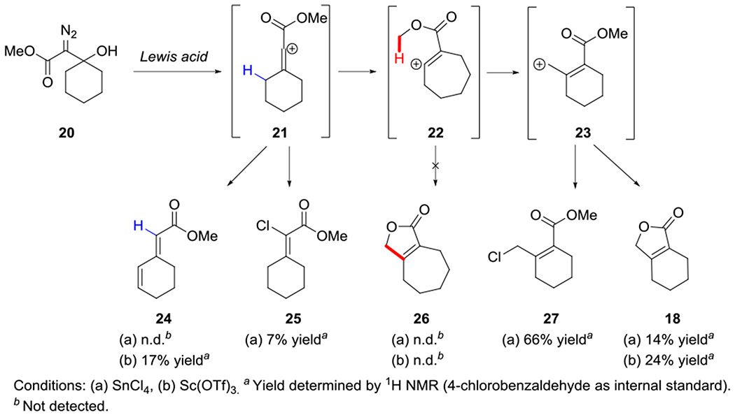 Scheme 3.