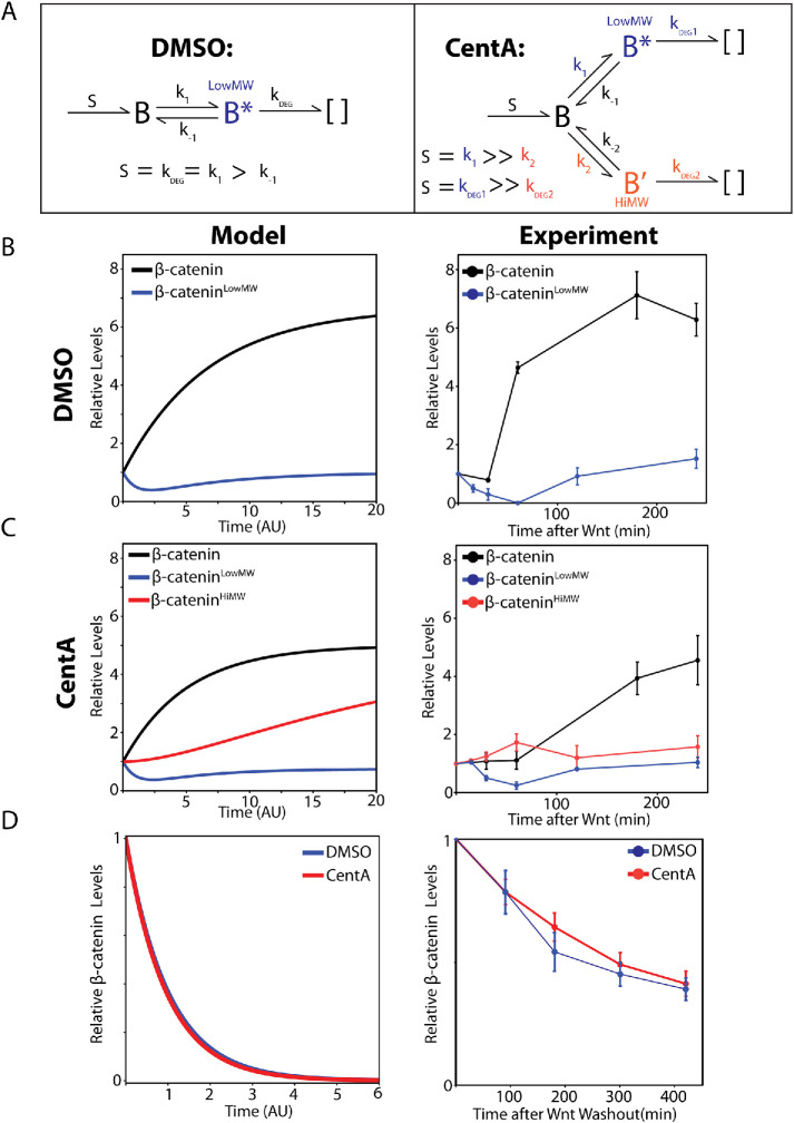 FIGURE 6: