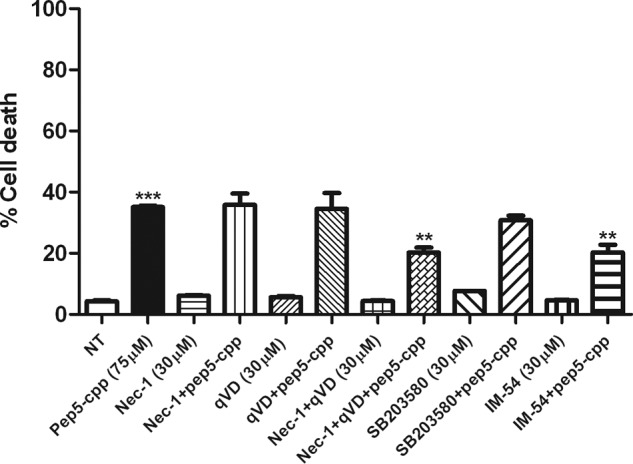 FIGURE 14.