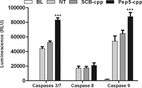 FIGURE 11.