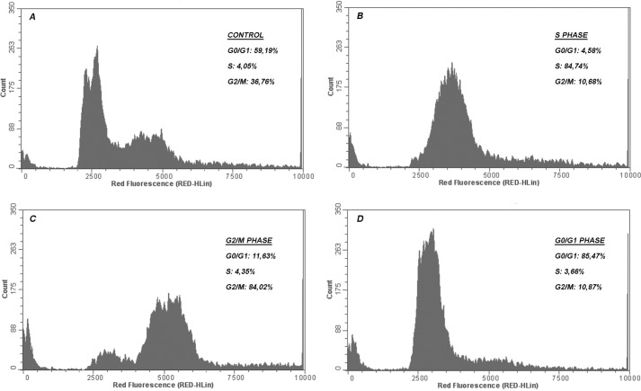 FIGURE 1.