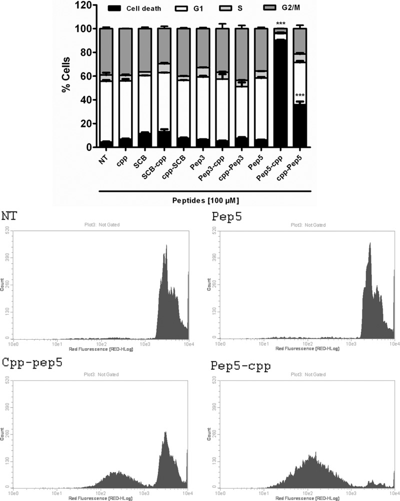 FIGURE 3.