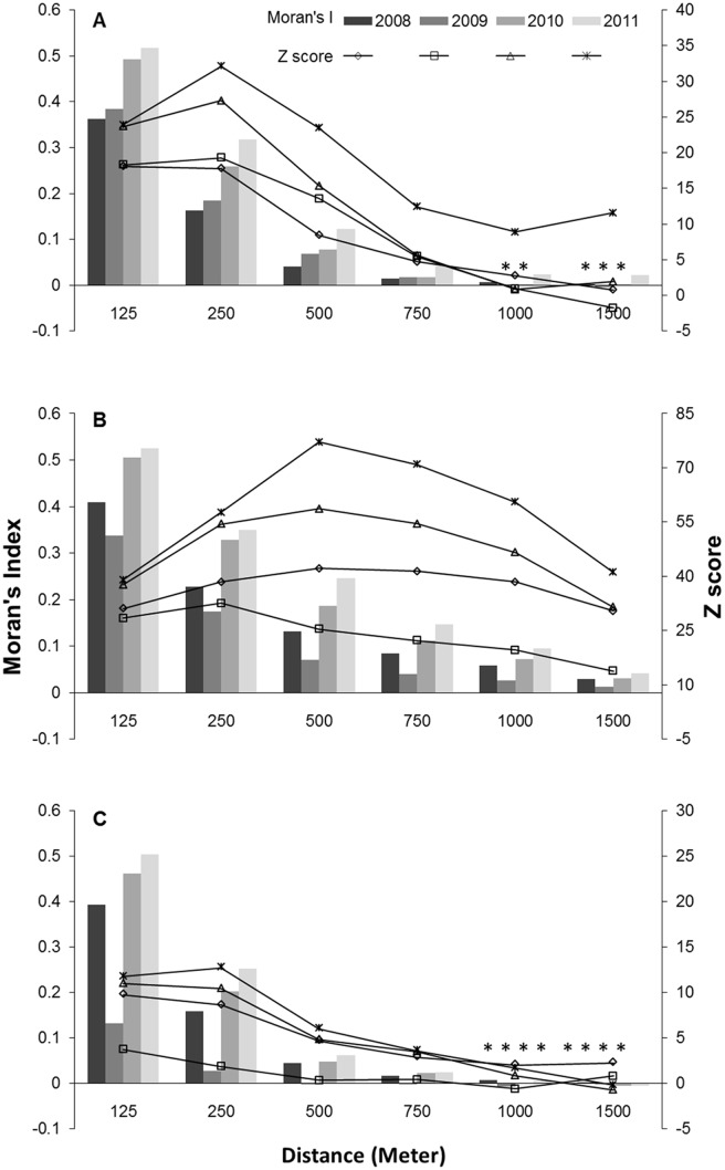 Fig 4