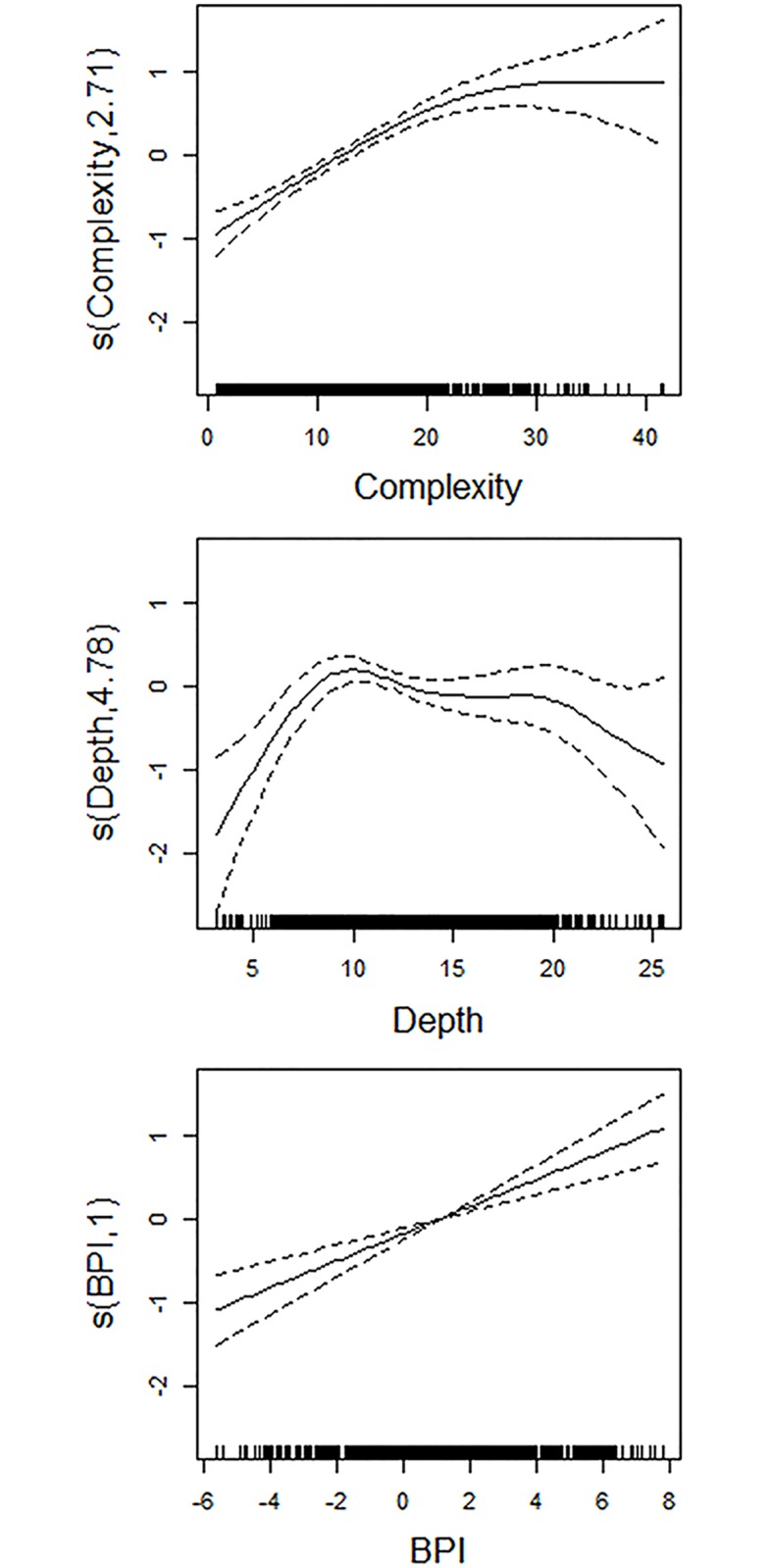 Fig 9