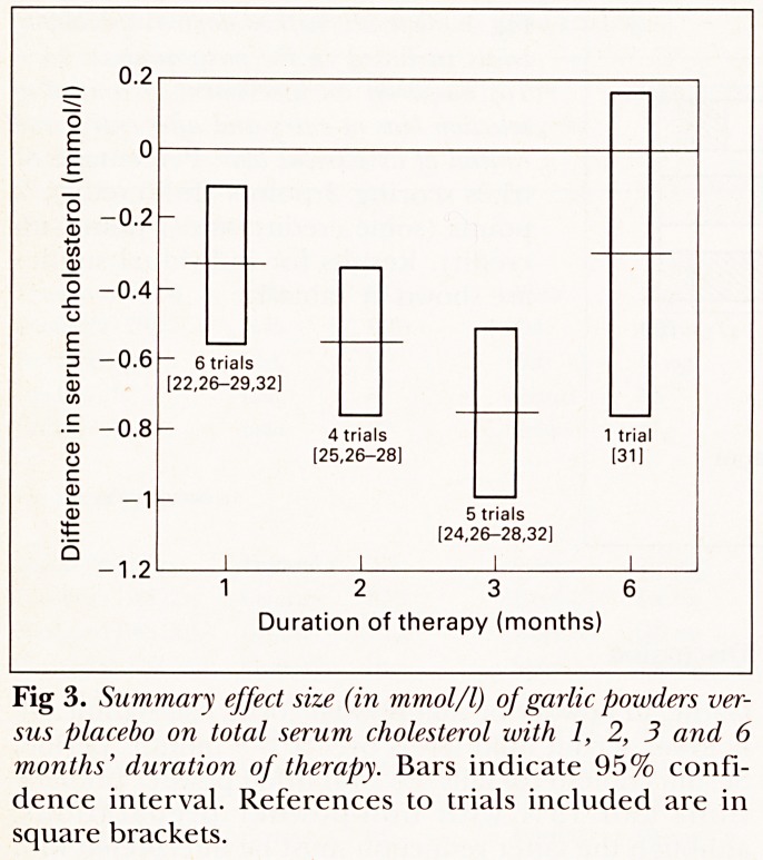 Fig 3.