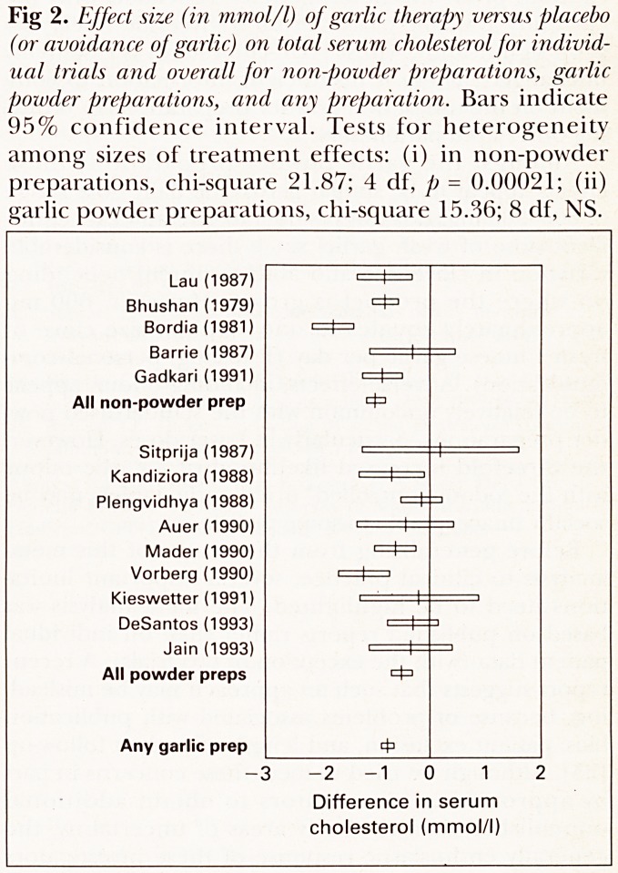 Fig 2.