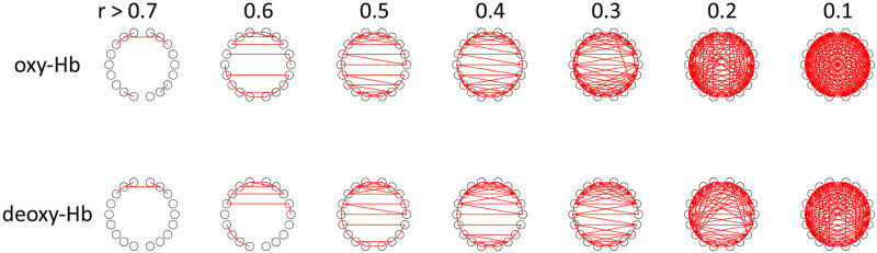 Fig 19