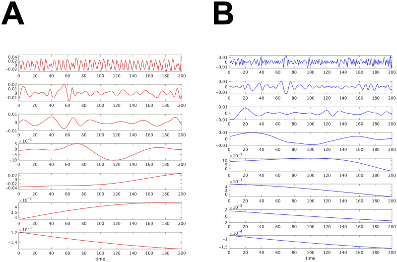 Fig 20