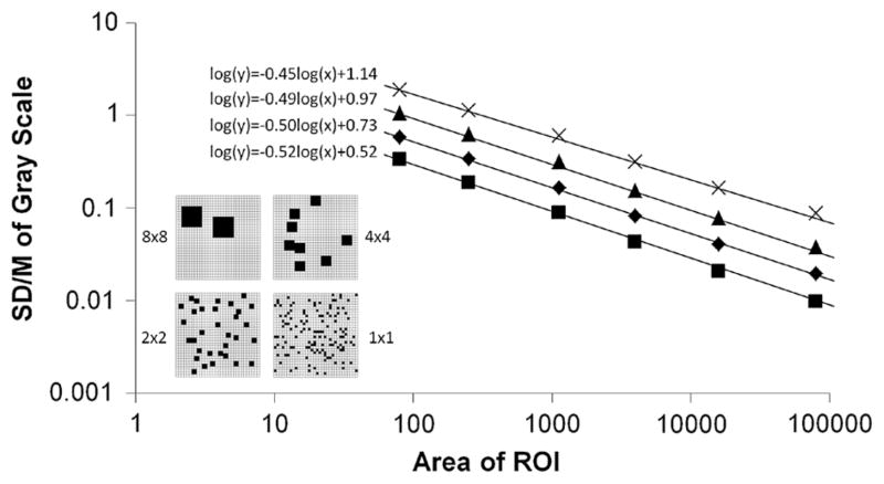 FIGURE 4