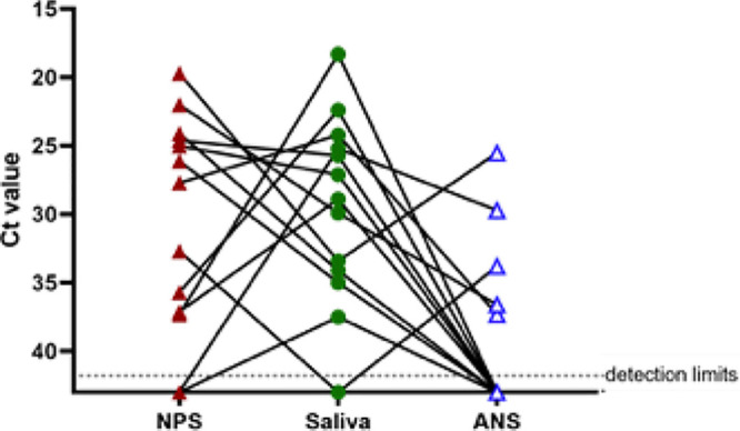 FIG 2