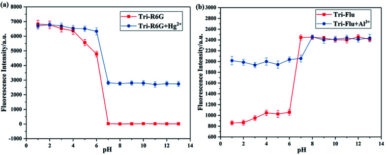 Fig. 7