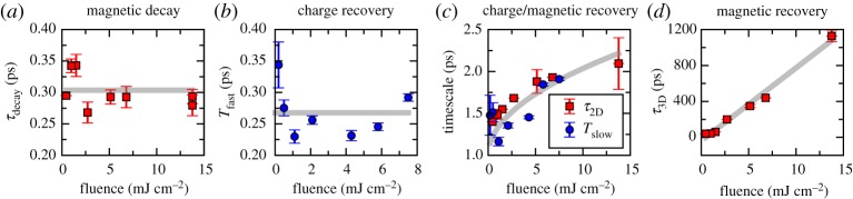 Figure 5.