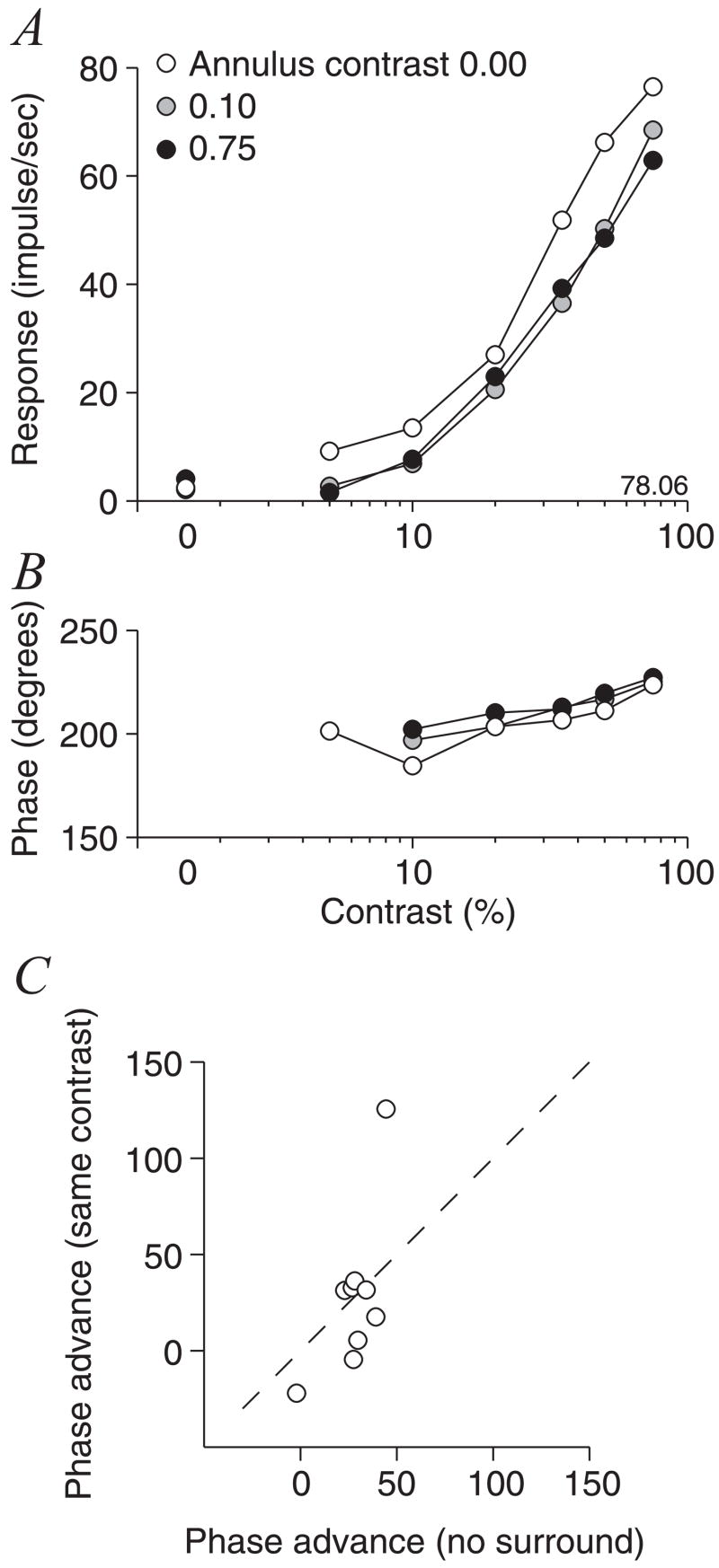 Figure 12