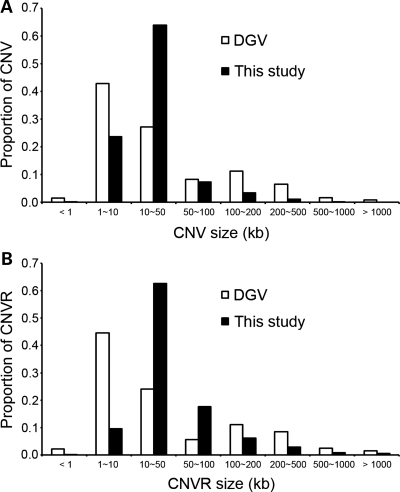 Figure 1.