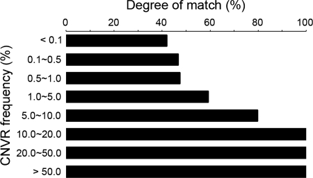 Figure 3.