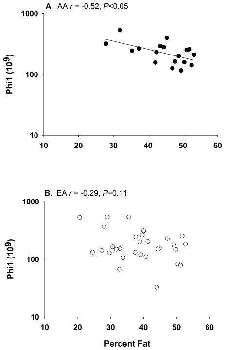 Fig.3