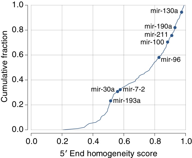 Fig. S1.