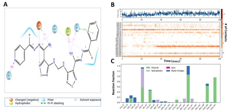 Figure 12