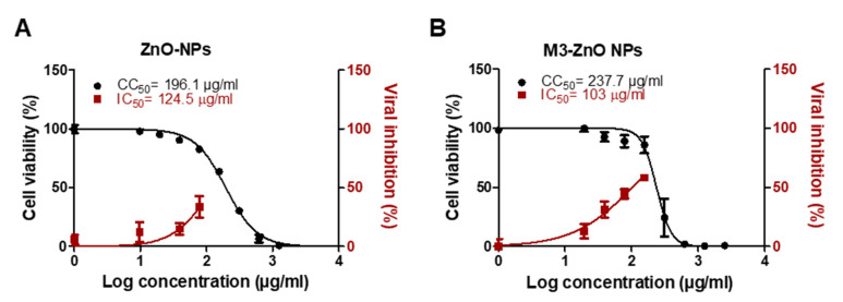 Figure 18