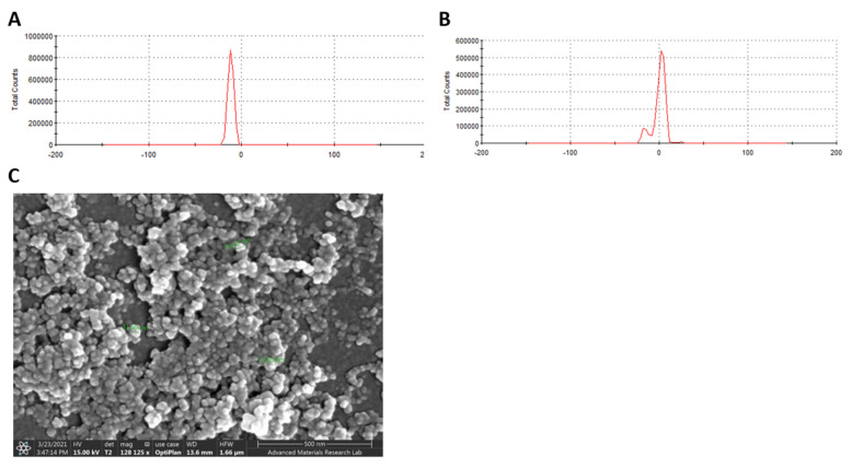 Figure 17