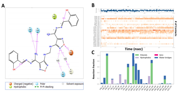 Figure 11