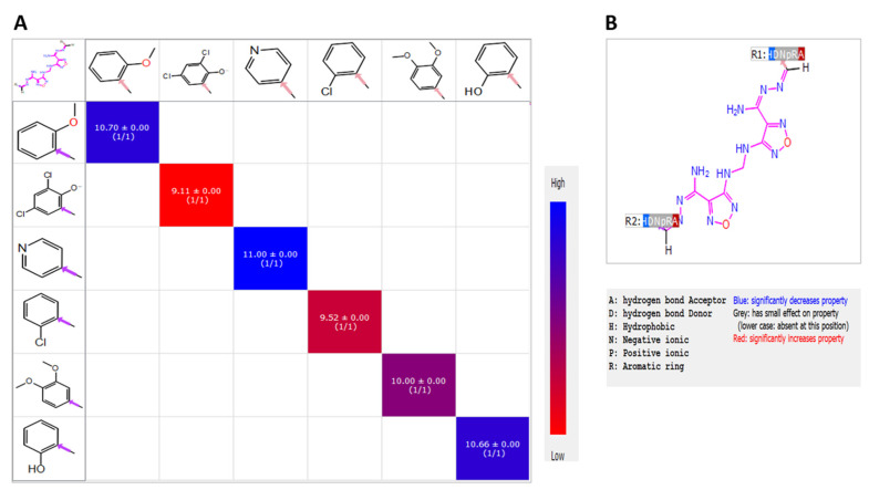 Figure 19