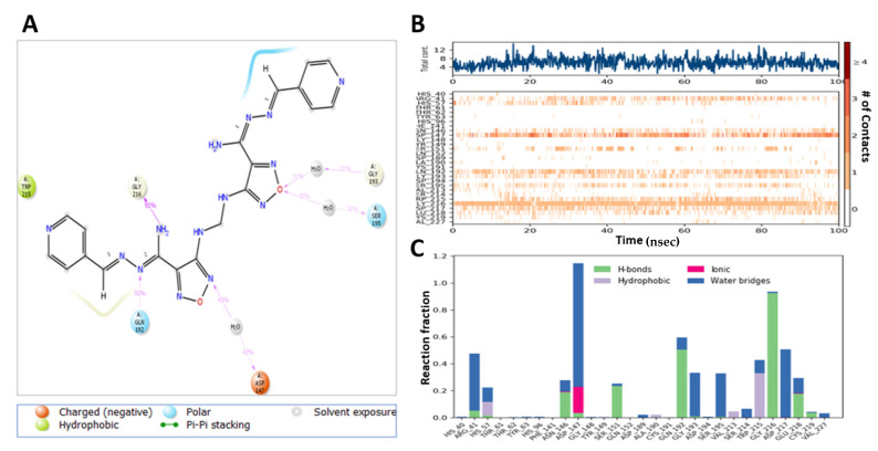 Figure 14