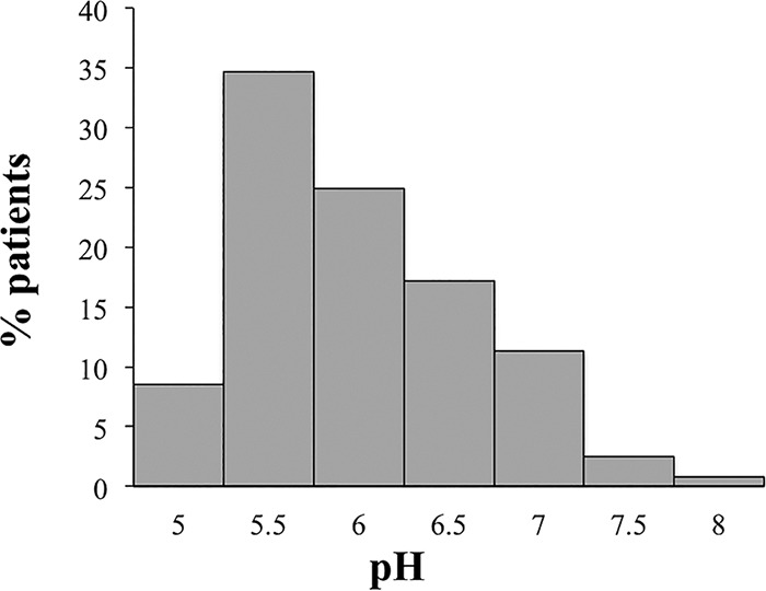 FIG 1