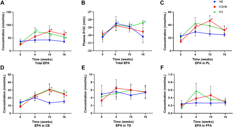 Fig. 3