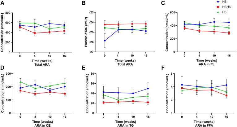 Fig. 2