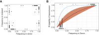 Figure 5