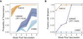 Figure 6