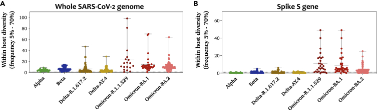 Figure 1