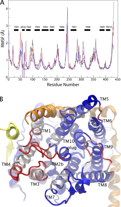 Figure 3.