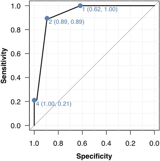 Fig. 2