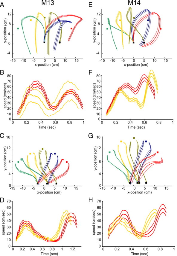 Figure 12.