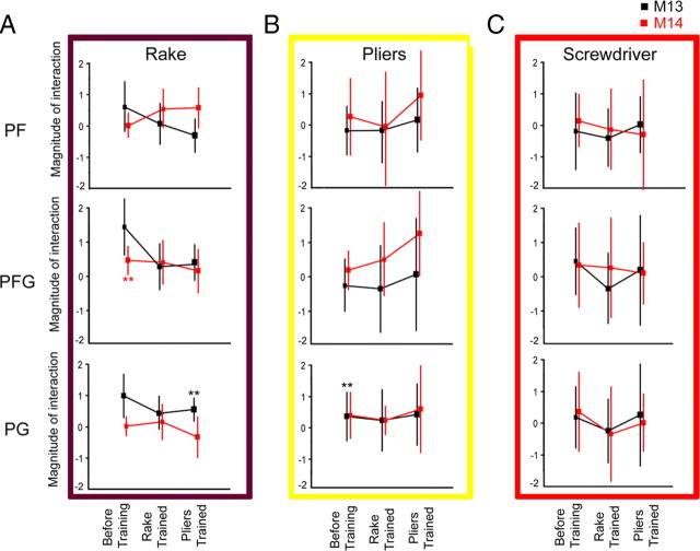 Figure 14.