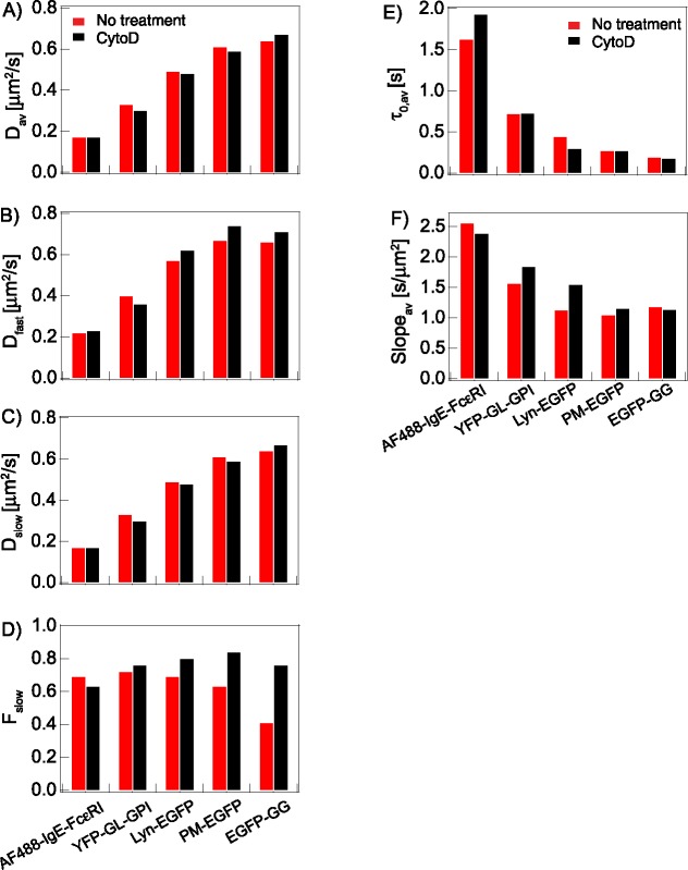 FIGURE 4: