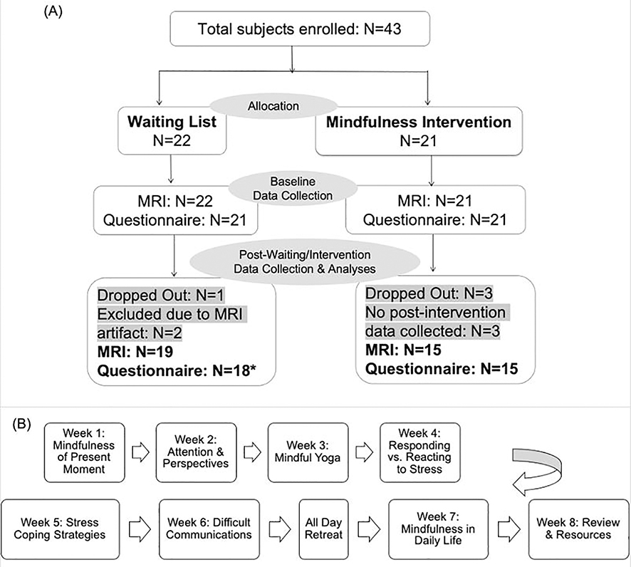 Figure 1: