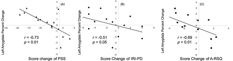 Figure 5: