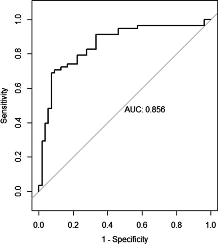 Fig. 7