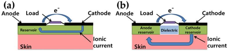 Figure 8