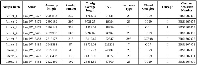 OBK-17-0002 Table3