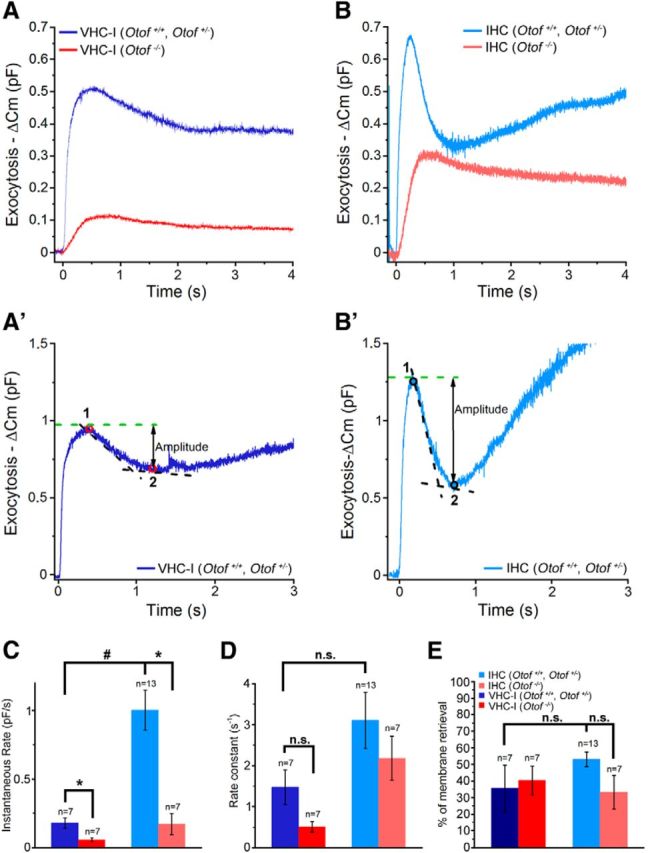 Figure 10.