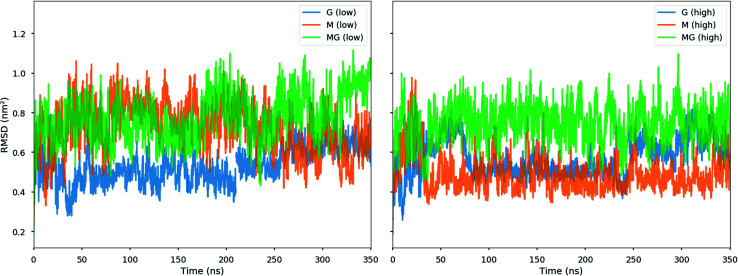 Fig. 10