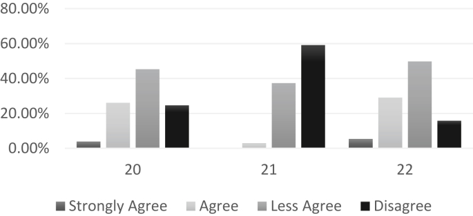 Figure 5