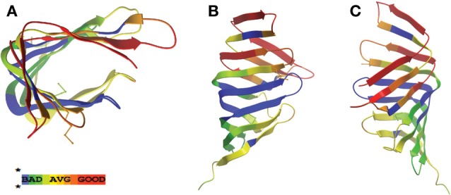 Figure 7