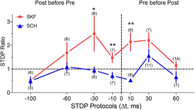 Figure 5.