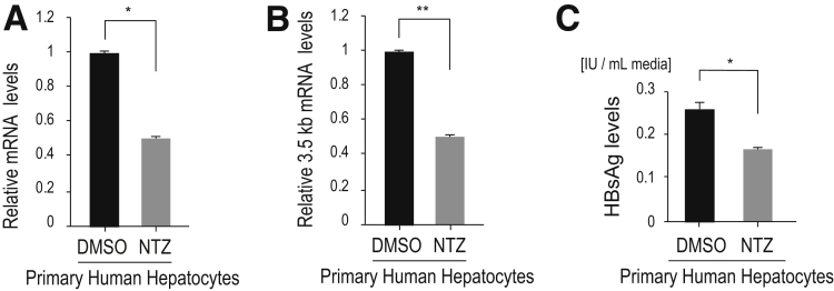 Figure 9